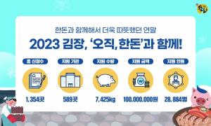 한돈자조금, 김장 나눔 캠페인 성료